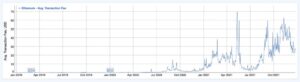 1111 1 300x82 - هزینه های تراکنش اتریوم در حال حاضر 62 درصد ارزان تر از ماه گذشته است