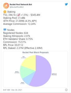 12121212 1 229x300 - راکت پول Eth2 در پنج هفته به 350 میلیون دلار ارزش کل قفل شده و 635 اپراتور نود رسید