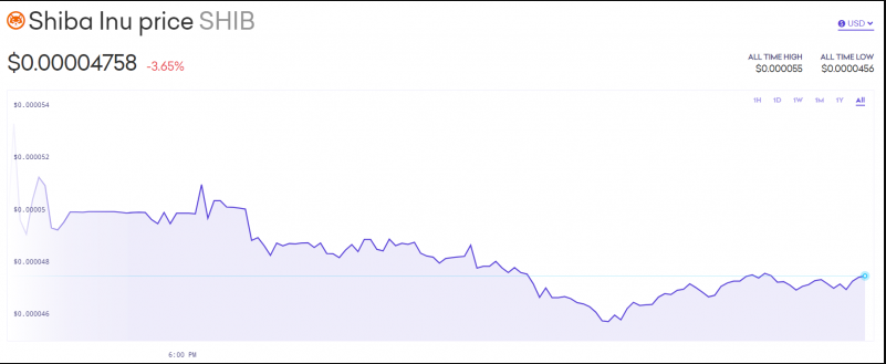 2021 12 01 10 11 03 1619143135281000332.png 800×327 Brave - آغاز معاملات شیبا اینو در Kraken