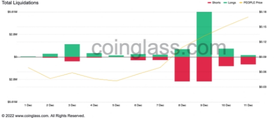 2021 12 12 19 02 19 PEOPLE Power  ConstitutionDAO Token Hits Record High 3 Weeks After Failed Auctio - قدرت توکن PEOPLE: به مدت ۳ هفته پس از یک حراجی ناموفق، توکن ConstructionDAO رکورد زد