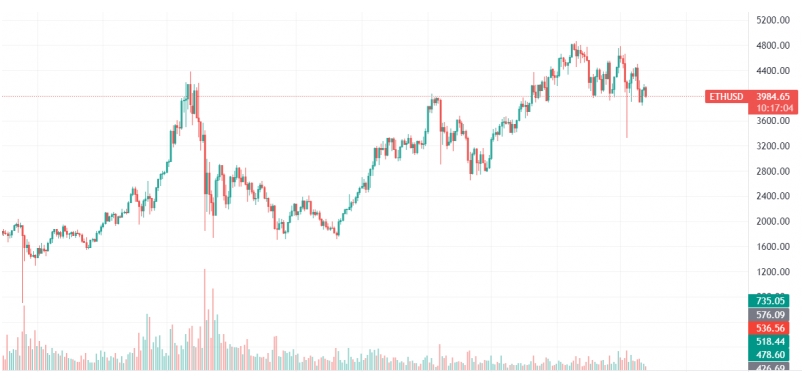 2021 12 13 20 54 40 Heres Which Coin Is Currently Most Profitable According to Blockchain Data - با توجه به داده های بلاک چین، کدام رمزارز در حال حاضر سودآورتر است