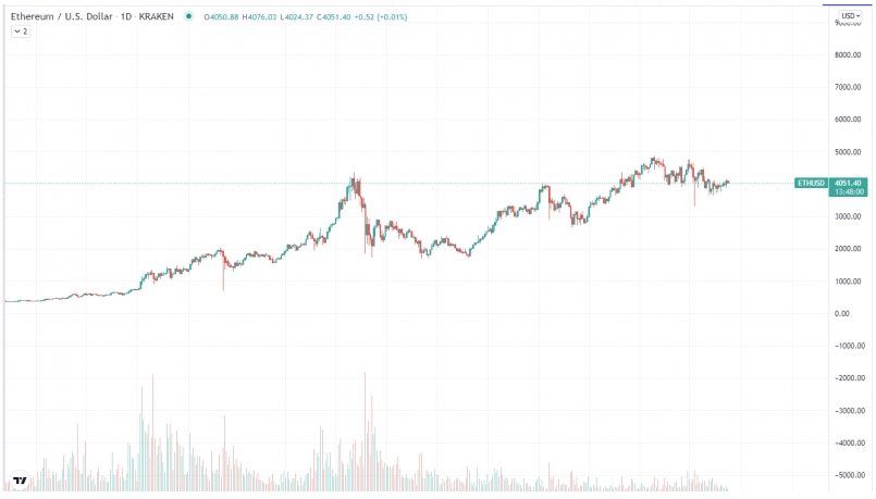 2021 12 25 18 12 04 Bitcoin for 24000 Ethereum for 600  Heres How Much Cryptocurrencies Have Ga - بیت کوین 24،000 دلاری، اتریوم 600 دلاری: ارزهای دیجیتال از کریسمس 2020 تا الان چقدر رشد کرده اند؟