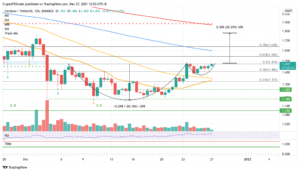 ADAUSDT 2021 12 27 12 53 19 637761787407337881 300x172 - تحلیل تکنیکال کاردانو؛ دوشنبه 6 دی