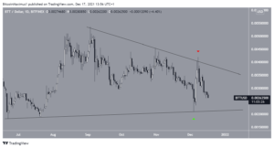 BTTUSD 2021 12 17 13 56 34 300x162 - پرضررترین رمزارزهای هفته