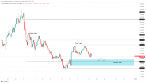 SOLPERP 2021 12 21 07 23 23 637756524620147472 300x171 - تحلیل تکنیکال سولانا؛ سه شنبه 30 آذر