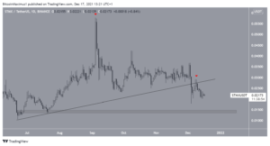 STMXUSDT 2021 12 17 13 21 06 300x162 - پرضررترین رمزارزهای هفته