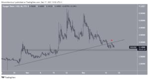 VGXUSD 2021 12 17 13 52 59 300x162 - پرضررترین رمزارزهای هفته