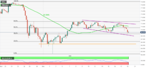 WTI 20122021 637755604660007873 300x138 - تحلیل اخبار و قیمت نفت خام ؛دوشنبه 29 آذر