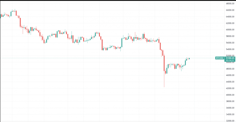 chrt - نهنگ های بیت کوین در طول این افت بازار، 3.3 میلیارد دلار کوین انباشت کردند