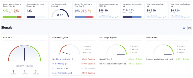 2022 01 11 18 46 00 MATIC ETH and BAT Still Keep 80 Profitability Rate After Cryptocurrency Market - علیرغم اصلاح بازار ارزهای دیجیتال، MATIC ،ETH و BAT همچنان نرخ سودآوری 80% را حفظ می کنند