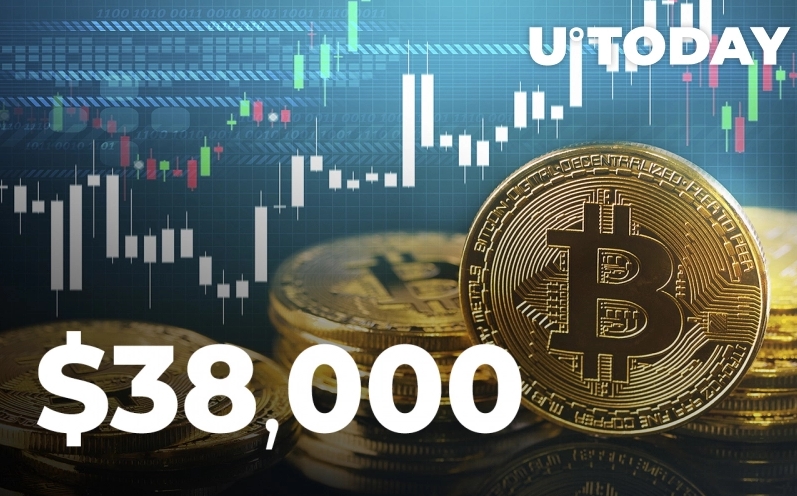 2022 01 26 17 46 45 Bitcoin Recovers to 38000 Correlated with US Futures Ahead of Fed Meeting Res - بیت کوین به 38،000 دلار بازمی گردد که با معاملات آتی ایالات متحده پیش از نتایج نشست فدرال رزرو مرتبط است