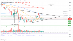 ADAUSDT 2022 01 03 11 09 51 637767776203835701 300x172 - تحلیل تکنیکال کاردانو؛ دوشنبه 13 دی
