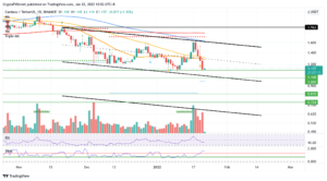 ADAUSDT 2022 01 22 10 52 49 637784168440190388 300x166 - تحلیل تکنیکال کاردانو(ADA)؛ شنبه 2 بهمن