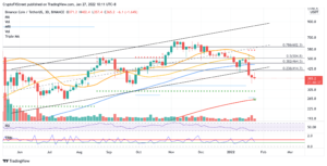 BNBUSDT 2022 01 27 10 11 24 637788462963957880 300x153 - تحلیل تکنیکال بایننس کوین(BNB)؛ پنج شنبه 7 بهمن