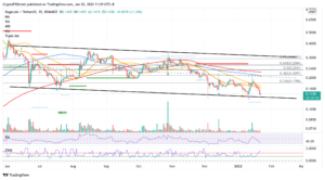 DOGEUSDT 2022 01 22 11 29 08 637784214803449810 300x166 - تحلیل تکنیکال دوج کوین؛ شنبه 2 بهمن