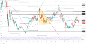 LINKUSD 2022 01 18 15 16 58 637781176238370524 300x155 - تحلیل تکنیکال  چین لینک؛ سه شنبه 28 دی