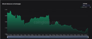 Screenshot 2022 01 02 at 20 49 37 Over 467000000 Worth of Bitcoin Leaves Crypto Exchange Coinbase in Just One Week Analy... 300x128 - خروج بیش از 10000 بیت کوین از صرافی آمریکایی کوین بیس