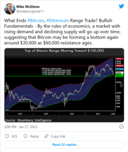 Screenshot 2022 01 27 at 17 54 10 Bloombergs Mike McGlone Sees Bullish End in Sight for Bitcoin and Ethereum Dips 252x300 - مایک مک گلون از بلومبرگ پایانی صعودی را برای ریزش اخیر بیت کوین و اتریوم می بیند