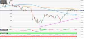 WTI US OIL 04012022 637768479053927645 300x138 - تحلیل اخبار و قیمت نفت خام ؛سه شنبه 14 دی