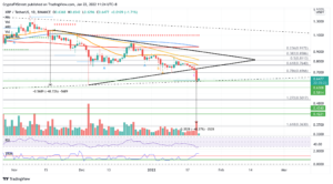 XRPUSDT 2022 01 22 11 24 37 637784186880965456 300x166 - تحلیل تکنیکال ریپل(XRP) ؛ شنبه 2 بهمن