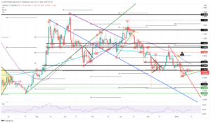 XRPUSD 2022 01 17 12 02 01 637780221728471709 300x175 - تحلیل تکنیکال ریپل؛ دوشنبه 27 دی