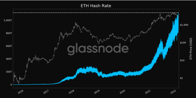 hash - هش ریت اتریوم به سقف جدید رسید