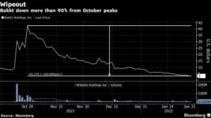 screenshot www.bnnbloomberg.ca 2022.01.29 12 32 49 300x169 - سقوط 90 درصدی سهام صرافی رمزارز Bakkt از زمان عرضه آن در ماه اکتبر