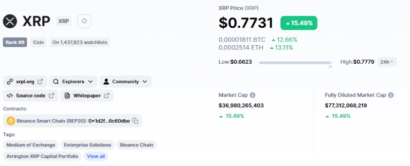 2022 02 07 18 27 24 100 Million XRP Wired as Coins Price Spikes 15.5 - جابجایی بیش از 100 میلیون XRP با افزایش ۱۵/۵ درصدی قیمت آن