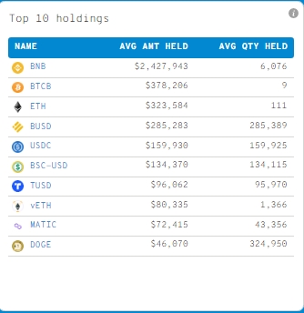2022 02 13 19 58 07 Dogecoin Retests Historical Support Amid Accumulation by Whales  See Details - دوج کوین حمایت تاریخی خود را دوباره آزمایش می کند