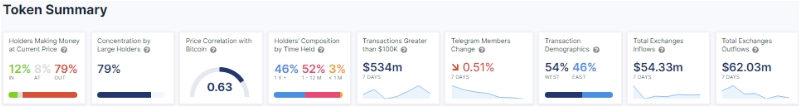 2022 02 24 18 55 11 Chainlink Number of  Hodlers  Reaches Fresh Highs Despite Price Declines - علی‌رغم کاهش قیمت، تعداد هودلرهای چین لینک به بالاترین حد خود می‌رسد