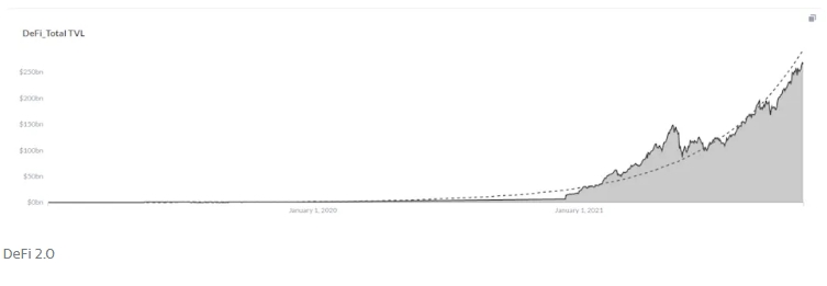 2022 04 06 21 48 22 Three DeFi 2.0 projects that might take off in 2022 - سه پروژه DeFi 2.0 که ممکن است در سال 2022 رشد خود را شروع کنند