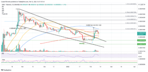 SHIBUSDT 2022 02 12 10 37 53 637802303176048987 1 300x146 - تحلیل تکنیکال شیبا اینو(SHIB)؛ شنبه 23 بهمن