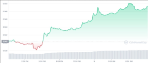 Screenshot 2022 02 05 at 13 44 00 DOGE 1D graph coinmarketcap webp WEBP Image 929 × 400 pixels 300x129 - بیلی مارکوس می گوید برای رشد دوج کوین آماده باشید