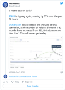 Screenshot 2022 02 08 at 17 12 41 Shiba Inu Addresses Surge 100 as SHIB Price Skyrockets 218x300 - رشد صد درصدی آدرس های شیبا اینو در پی افزایش قیمت آن