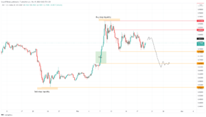 XRPUSD 2022 02 19 10 02 33 637808419941397116 300x171 - تحلیل تکنیکال ریپل؛ شنبه 30 بهمن