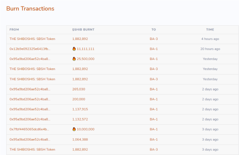 burn 1 - 112.46 میلیون SHIB در 4 روز گذشته سوخت