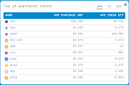 c1 - پنج میلیون ADA توسط نهنگ برتر BNB خریداری شد