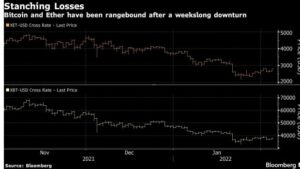 screenshot www.bnnbloomberg.ca 2022.02.04 14 16 00 300x169 - رشد بیت کوین و اتریوم به دنبال تقویت سهام فناوری توسط نتایج مالی شرکت آمازون