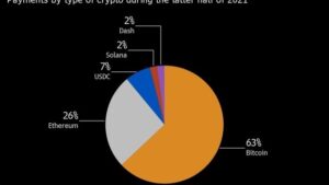 screenshot www.bnnbloomberg.ca 2022.02.11 10 11 10 300x169 - پرداخت حقوق در قالب رمزارز در خارج از ایالات متحده جذابیت بیشتری دارد