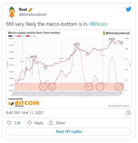 بیتکوین 8 - بلاتکلیفی بیت کوین و سعی در مقاومت قیمتی بالای 40000 دلار!