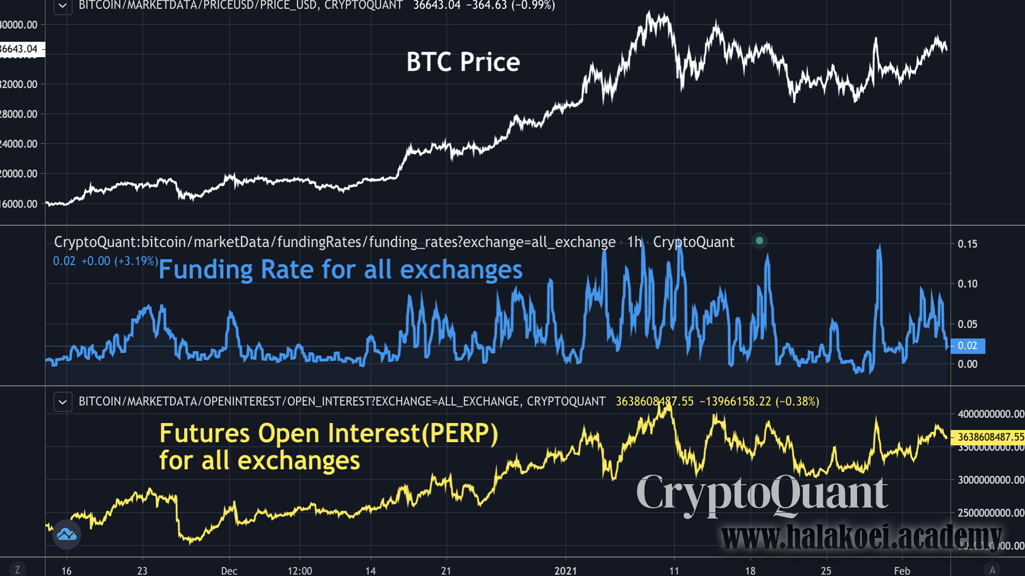 کریپتوکوانت (Cryptoquant)