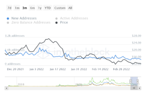 ITB link daily active addresses 2022 03 15T01 06 12.464Z 637829079172862593 300x200 - تحلیل تکنیکال چین لینک(LINK)؛ سه شنبه 24 اسفند