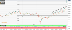 WTI US OIL 5 637822304229434410 300x125 - تحلیل اخبار و قیمت نفت خام ؛دوشنبه 16 اسفند