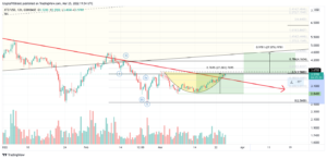 XTZUSD 2022 03 25 13 54 41 637838504328340144 300x146 - تحلیل تکنیکال تزوس (XTZ)، شنبه 6 فروردین