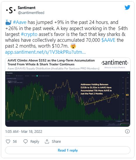 aave 1 - افزایش 26 درصدی AAVE ، به دلیل فعالیت نهنگ ها!