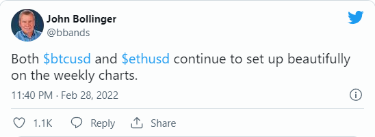 bolling - معامله گر کهنه کار جان بولینگر نسبت به بیت کوین و اتریوم دیدگاه صعودی دارد