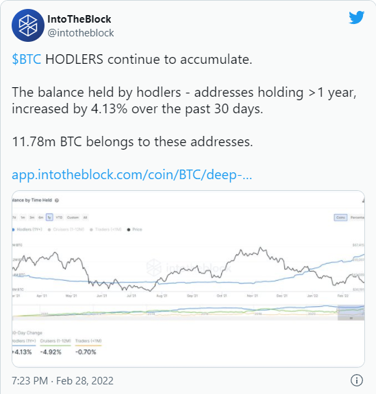 into - 516.3 میلیون دلار بیت کوین پس از انباشت اخیر توسط این کیف پول ها نگهداری می شود