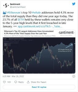 screenshot u.today 2022.03.27 08 49 21 254x300 - 10 کیف پول بزرگ اتریوم درحال حاضر 23.7 درصد از کل عرضه ETH را هولد می کنند