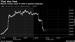 screenshot www.bnnbloomberg.ca 2022.03.10 19 03 17 300x169 - با کمرنگ شدن خوش بینی ناشی از فرمان اجرایی جو بایدن در بازار، بیت کوین بار دیگر کاهش می یابد