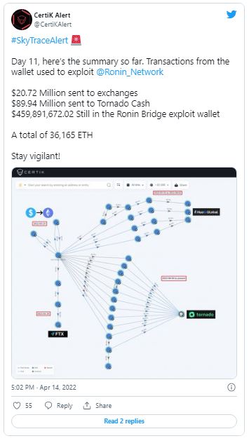 سرنیک - انتقال 90 میلیون دلار به تورنادو کش، توسط هکر رونین نتورک!